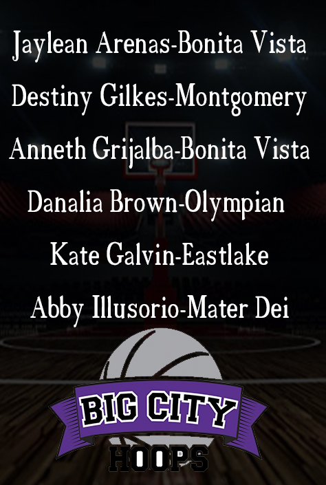 A basketball team is shown with their names.